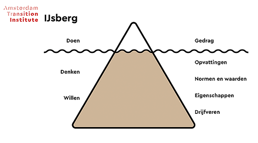 Amsterdam Transition Institute – ijsberg
